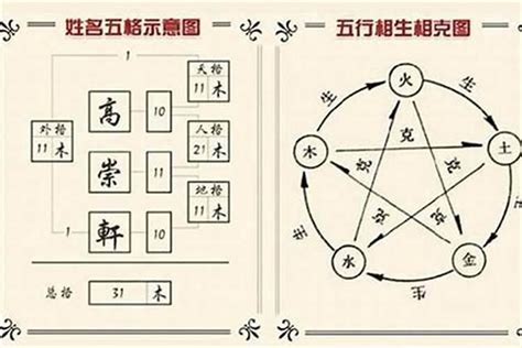 五行三才 姓名判斷